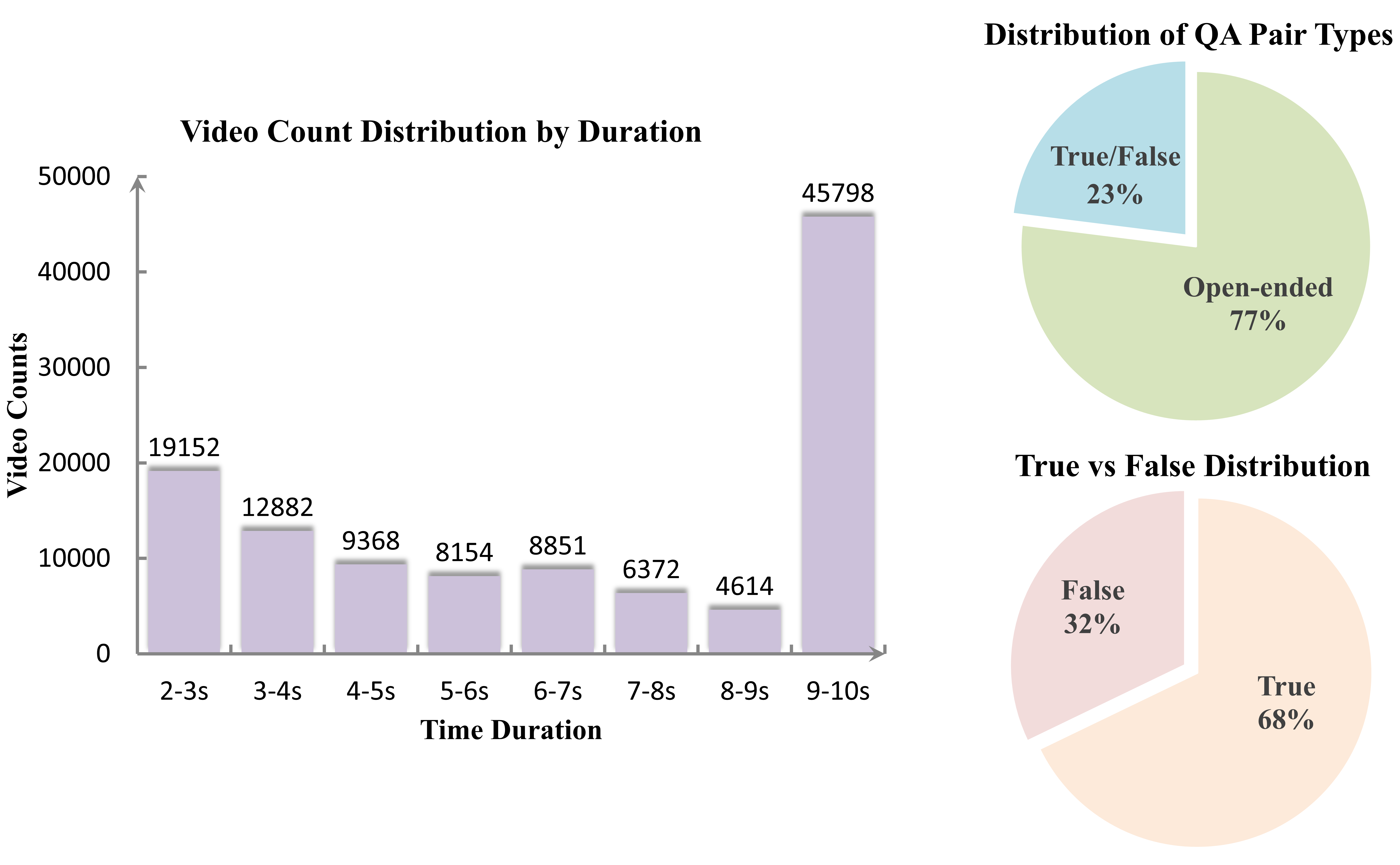 Data Distribution