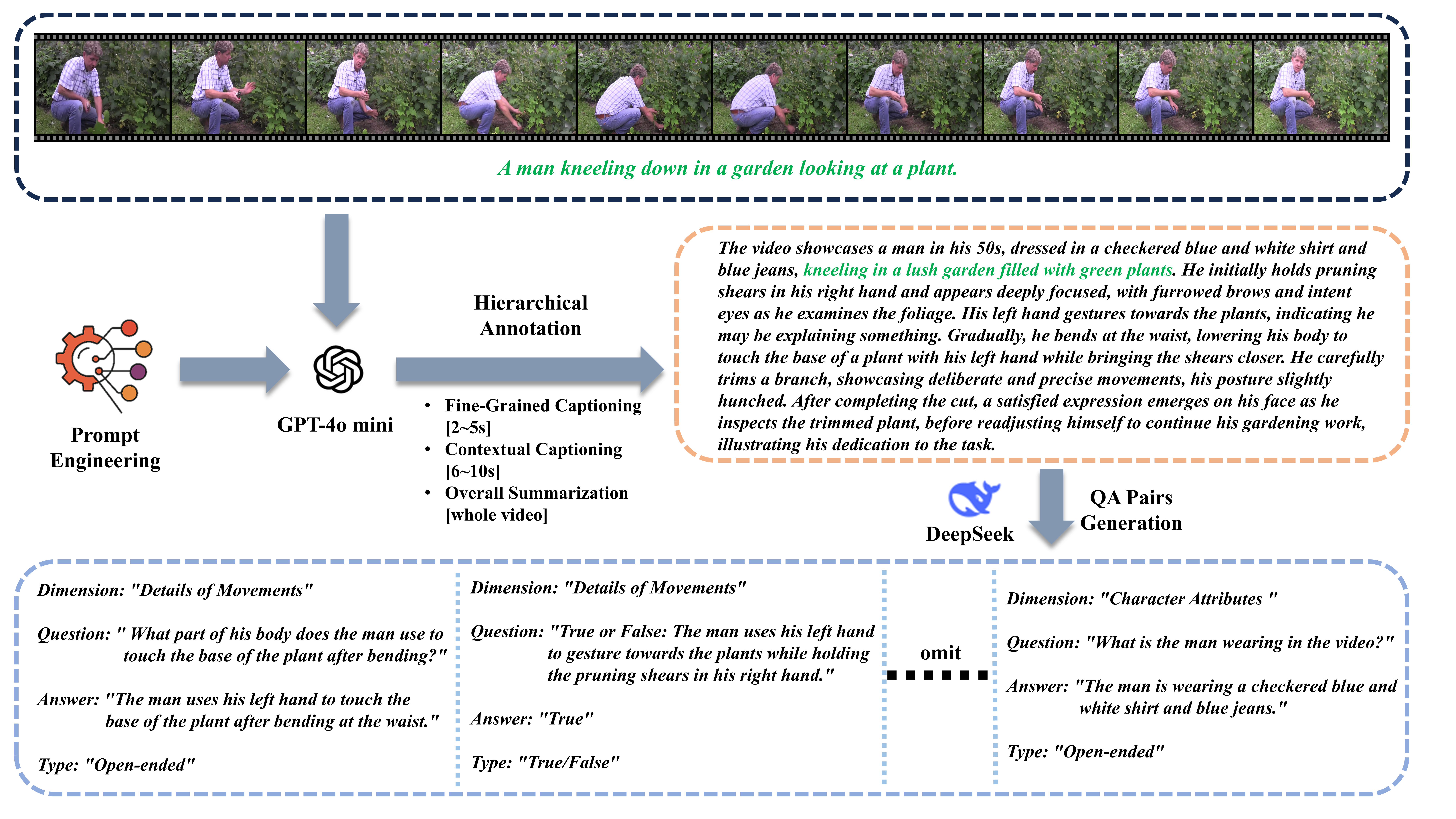 QA Annotation Process