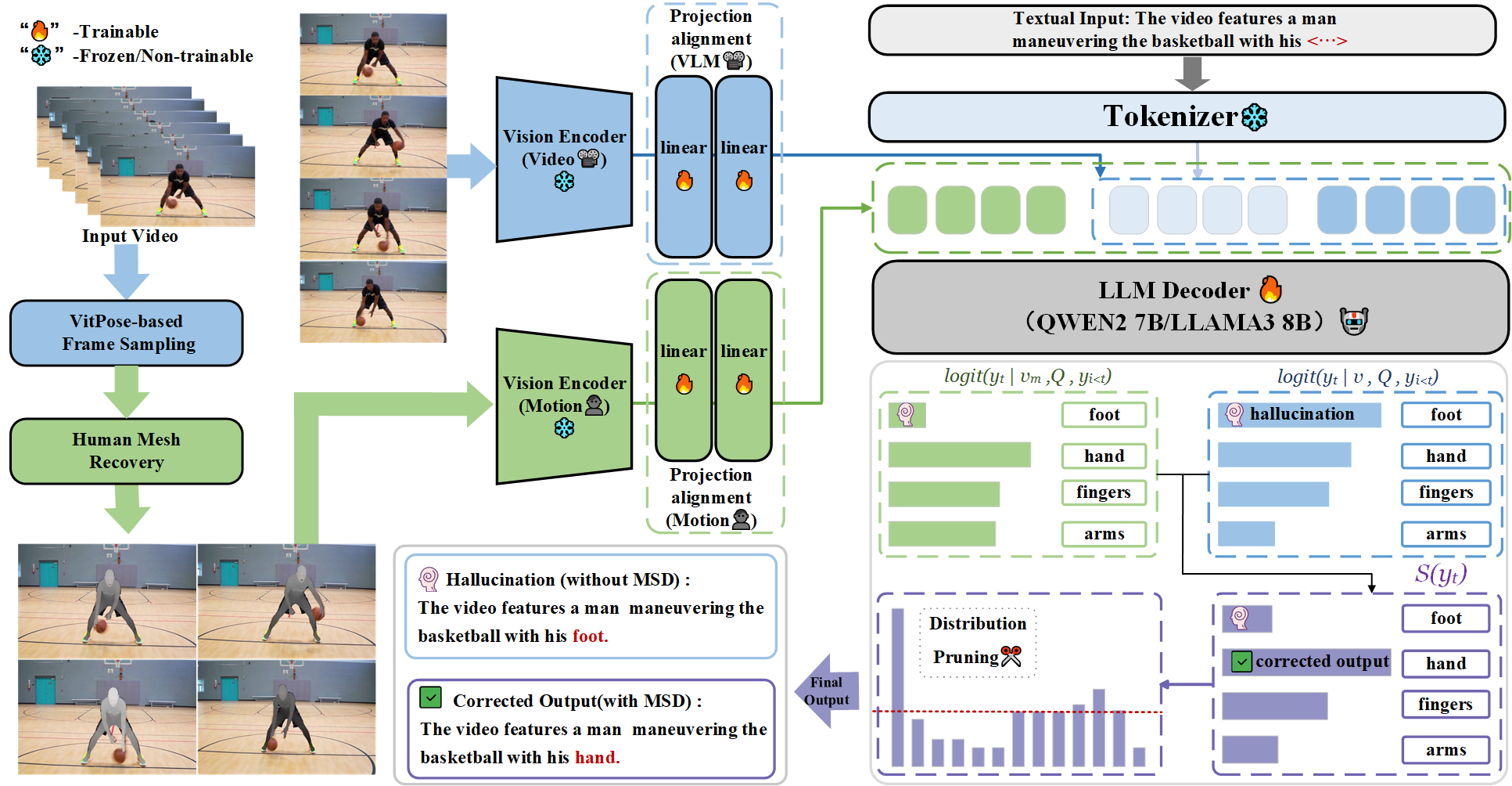 M-ACM Project Overview